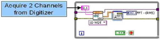 ˳ִеLabVIEW