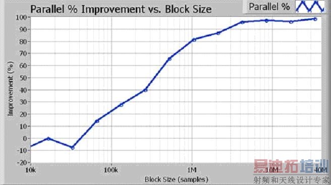 ڴ1M100 Hzȴݿ飬зʽʵ80%ߵ