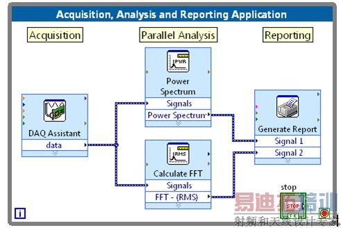 ʹLabVIEW