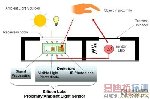 ͼ1silicon Labs˾ĺӽϵдͼ