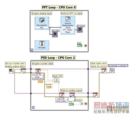 ûܹʹLabVIEWеĲWhileѭڲͬCPUںϴDAQ豸I/O<p>