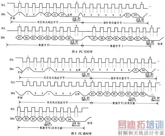 MSP430F247TMP275Ĳͼʾ