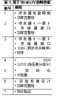 StratixIV԰