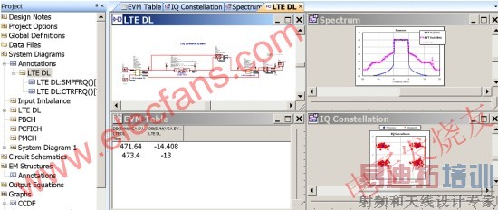 R&SʸԴźŷԼVSSLTEϵͳĲԽ www.elecfans.com