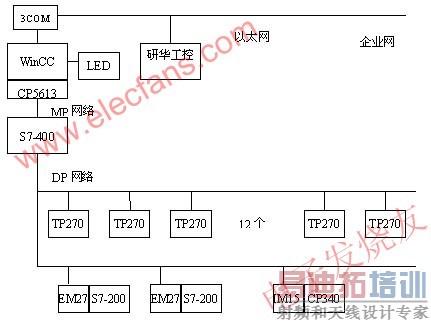  ϵͳṹͼ www.elecfans.com