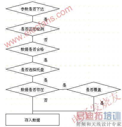 붯ĳͼ www.elecfans.com