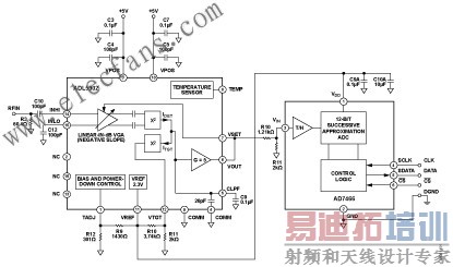 ͨУ׼RFʲϵͳ www.elecfans.com