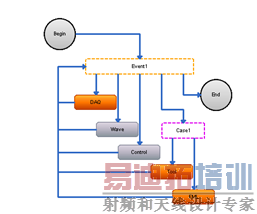 Ƴݲɼ:DAQ On Demand