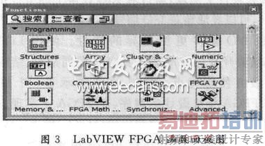 LabVIEW FPGAģĺͼ