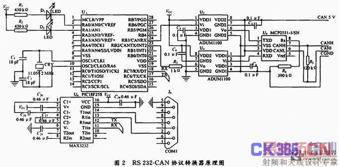 RS 232-CANЭתӲԭͼ