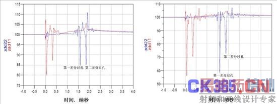 ͼ3TDR迹ͼʹñףZ<SUB>DIFF</SUB>ԼΪ85ΩңޱףZ<SUB>DIFF</SUB>ԼΪ58Ω