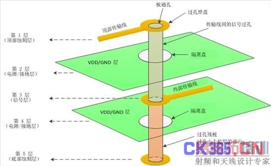 ͼ1׵3Dͼ