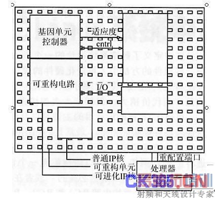 ͼ 1 FPGA е ɽip˺ ͨ ip