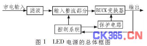 LEDԴ