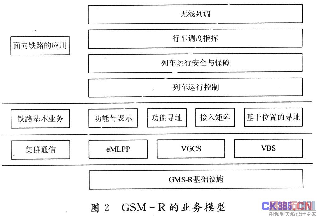 GSM-Rҵģ