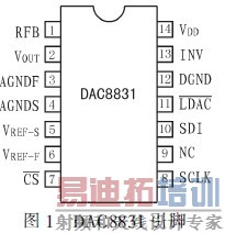 DAC8831