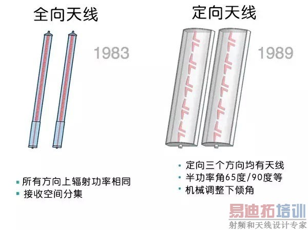 ۽磡2G5G վ