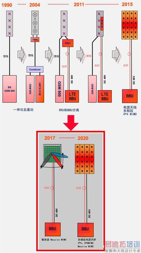 ۽磡2G5G վ