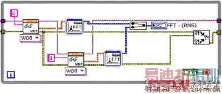 òִеLabVIEW