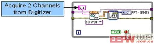 ˳ִеLabVIEW