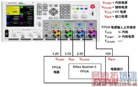 ʹö·ԴΪFPGA·ʱӺ