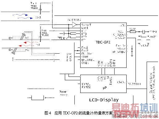 ӦTDC-GP2/