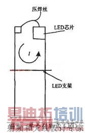 LEDʽװ