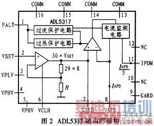 ADL5317ڲṹ