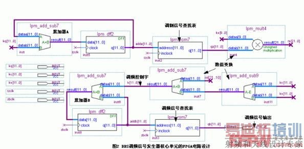 FPGA·ͼ