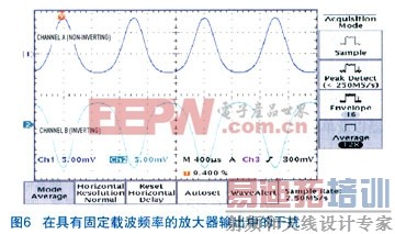 ͨAͨBϵĸţ3.9GHz 11kHz 100% ƵĹ̶زƵ