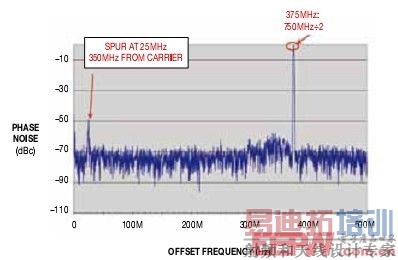 ͼ1325MHzͼ11350MHz̵Ļ