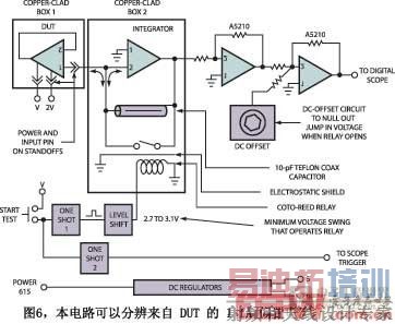 ͼ6·ԷֱDUT1fAƫõ