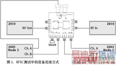 ͼ1RFICе豸ӷʽ