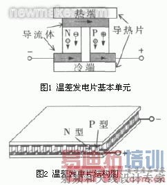 newmaker.com