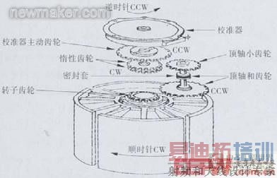 newmaker.com