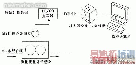 newmaker.com