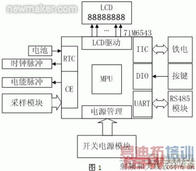 newmaker.com