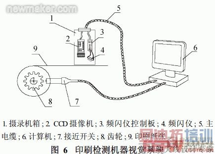 newmaker.com