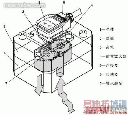 newmaker.com