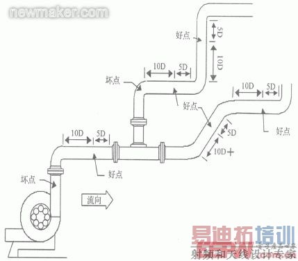 newmaker.com