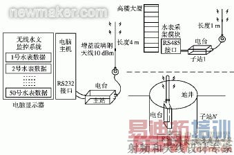 newmaker.com