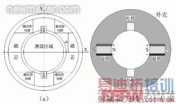 newmaker.com