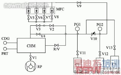 newmaker.com