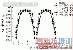 newmaker.com