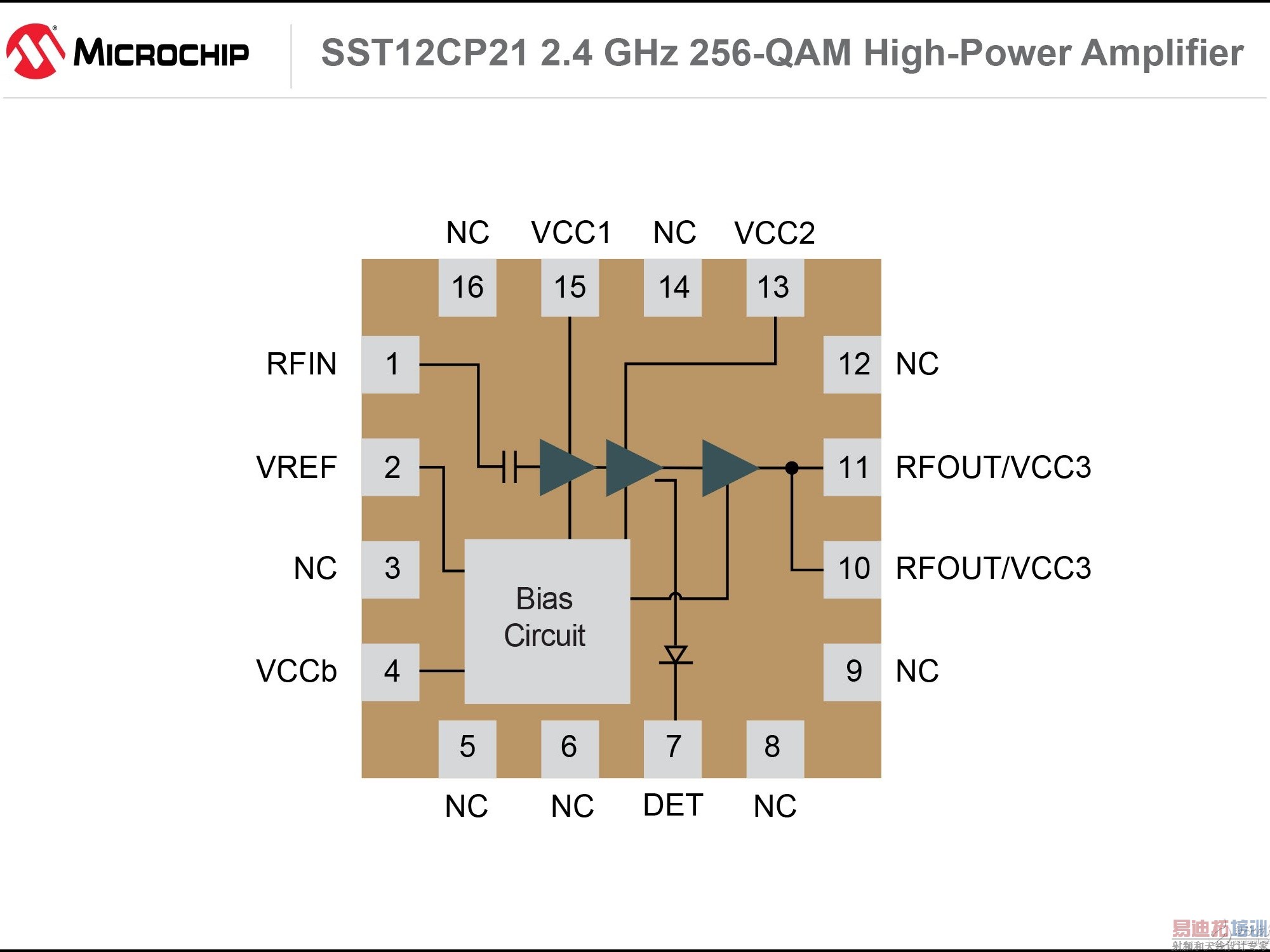 SST12CP21