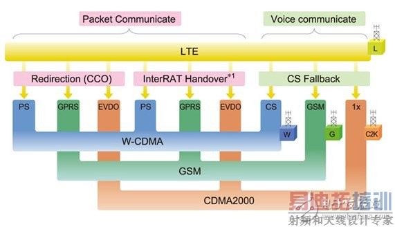 ģ LTE ֻģ⻷