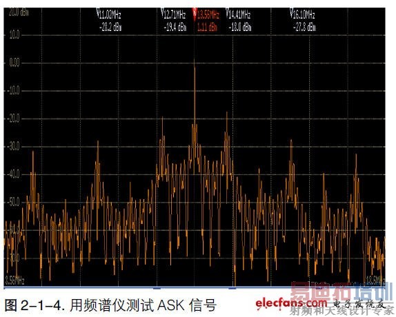 MDO4000Ӧ-