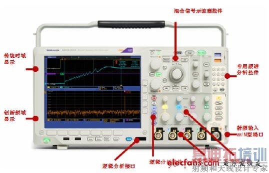 MDO4000Ӧ-