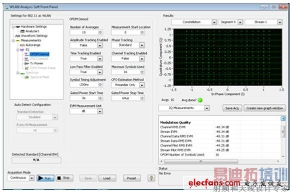 NI WLANɹ߰80 MHz802.11acź