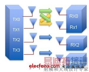 MU-MIMO802.11acи